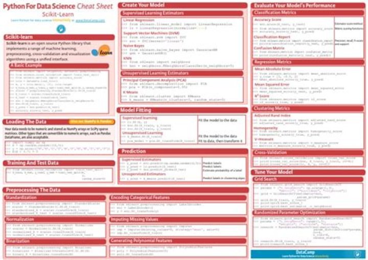 Sklearn Cheat Sheet PDF: Master Python Machine Learning in Minutes