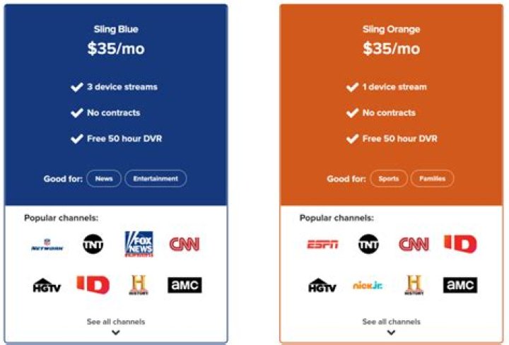 Printable Sling Orange and Blue Channel List PDF – Download Now
