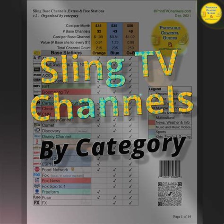 Sling TV Channels List PDF – Full Channel Guide & Download