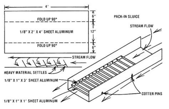 Download Free Sluice Box Plans PDF for DIY Projects