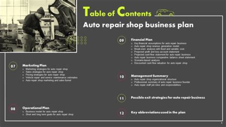 Small Auto Repair Shop Business Plan PDF: Start Your Garage Business Fast