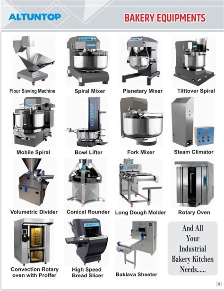 Essential Small Bakery Equipment List PDF – Complete Guide