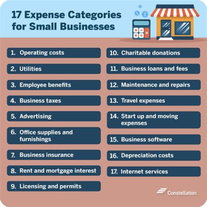 Small Business Categories List PDF: Organize Your Business by Industry