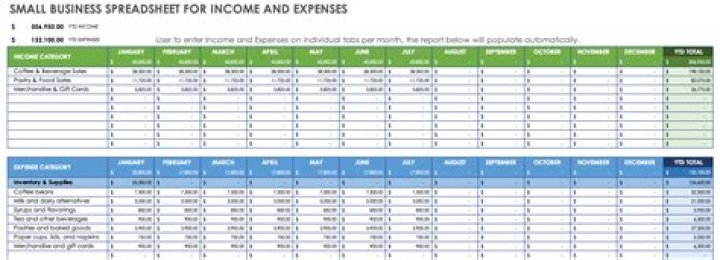 Small Business Expenses List PDF for Budgeting
