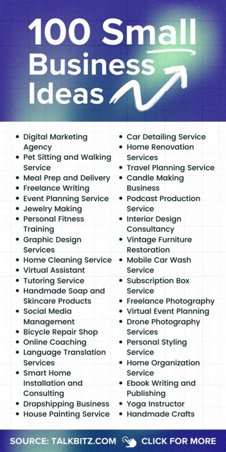 Small Business Ideas List PDF: Start Your Own Venture Today
