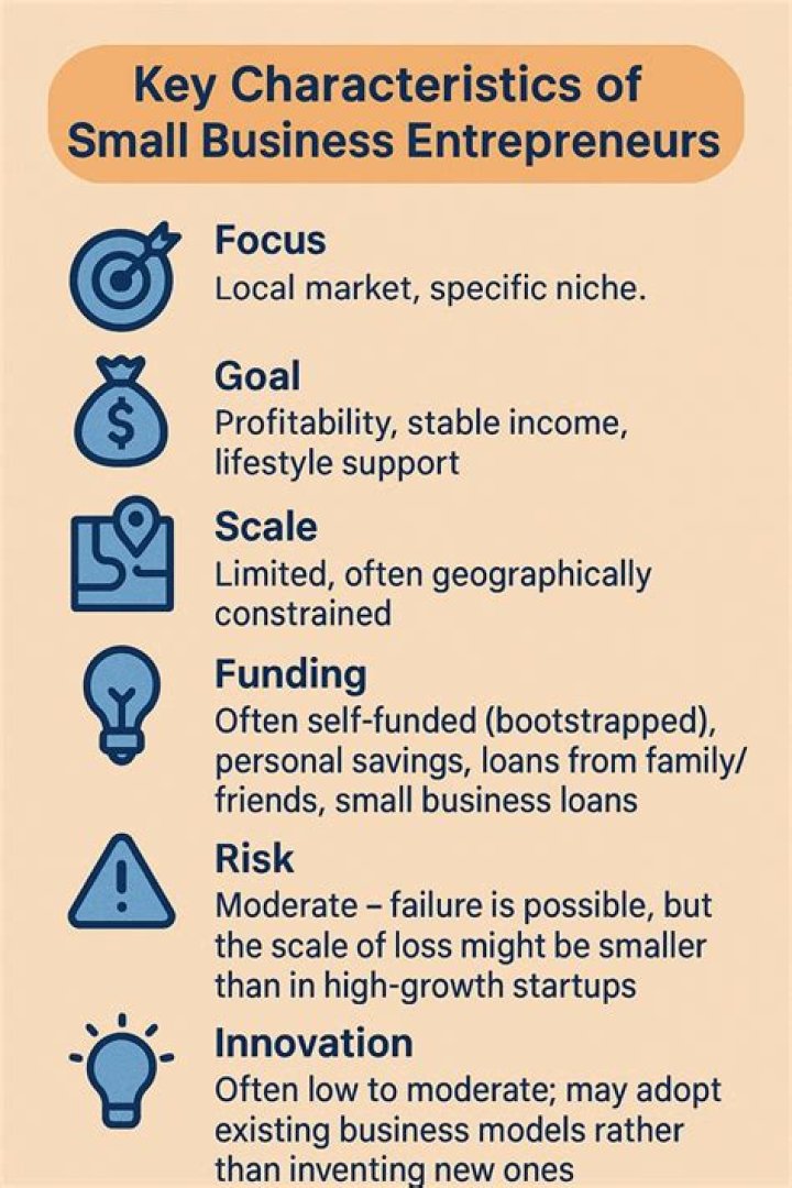 Small Case Study on Entrepreneurship with Essential Questions PDF