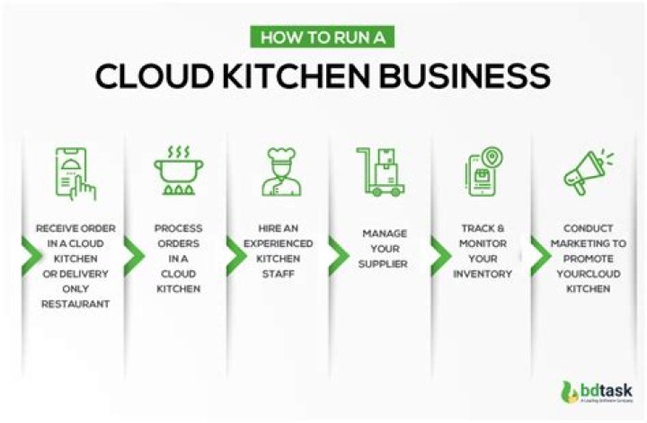 Start Your Small Cloud Kitchen Business with This Free PDF Plan