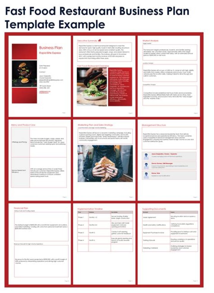 Free Small Fast Food Business Plan PDF – Download Now
