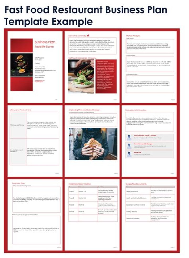 Small Food Business Plan Sample PDF – Ready-to-Use Template