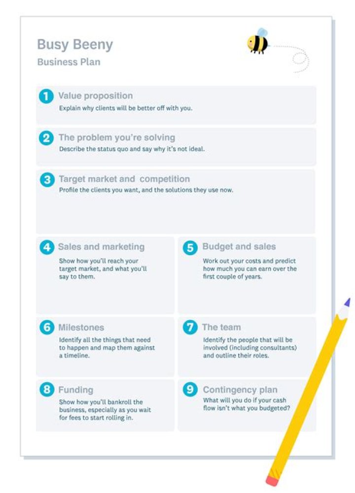 Small Honey Business Plan PDF for Starting a Profitable Beekeeping Venture
