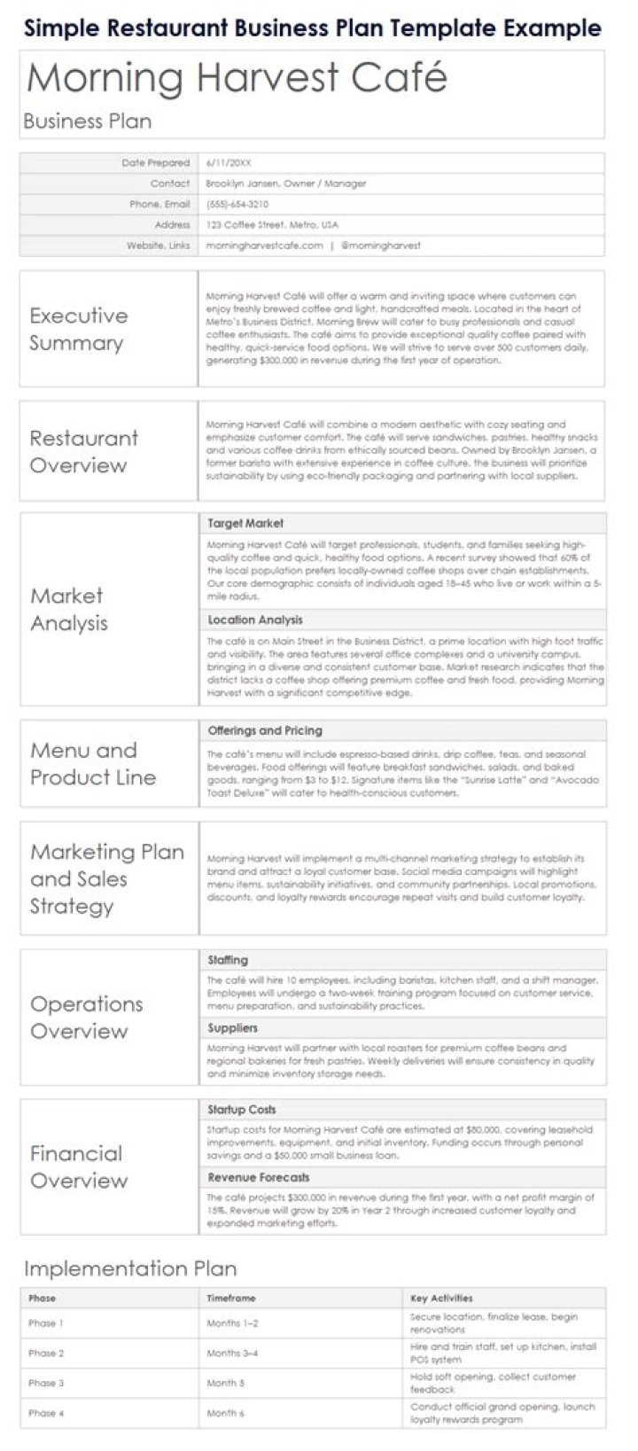 Small Restaurant Business Plan PDF – Step-by-Step Guide