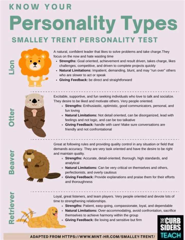 Unlock Your Smalley Trent Personality with Our Free PDF Test