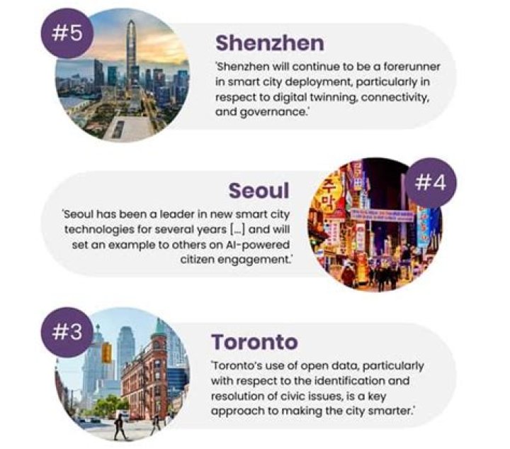 Smart City List PDF: Top Urban Innovations 2024