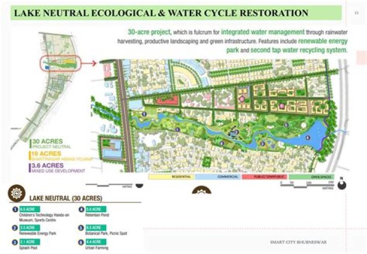 Smart City Plan PDF: Comprehensive Guide for Future Urban Development