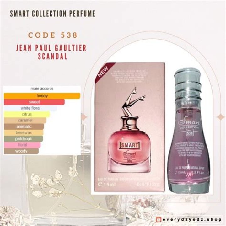 Smart Collection Perfume Code List PDF: Instant Access to Exclusive Scents