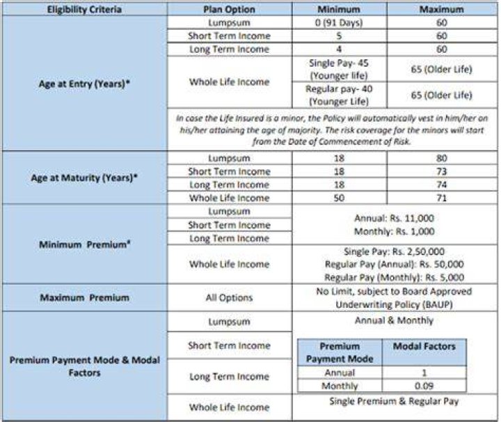 Smart Wealth Plan Max Life Brochure PDF – Boost Your Financial Future