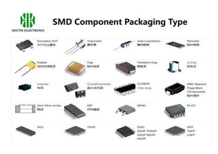 SMD Components List PDF – Complete Guide & Download