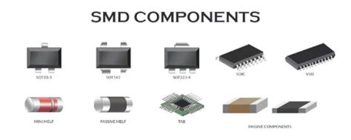 Complete SMD Components List with Images & PDF Download