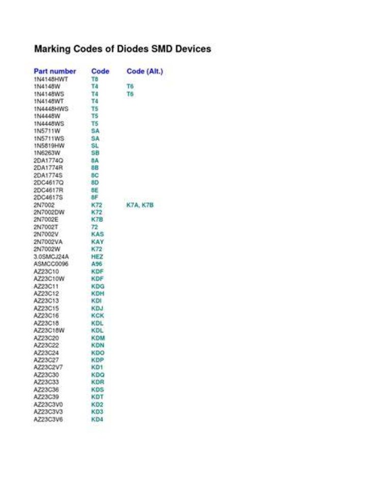Free SMD Diode Code List PDF – Download Complete Reference