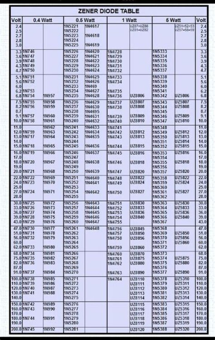 SMd Zener Diode Code List & Code Table PDF – Reliable Voltage Protection