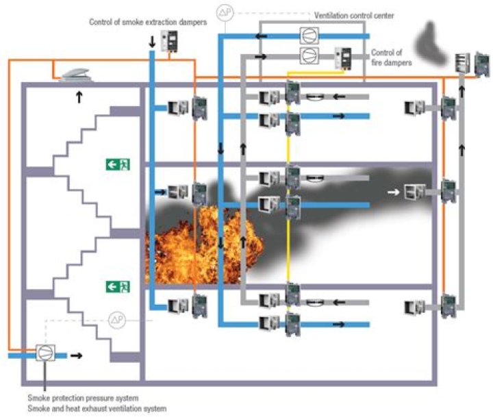 Smoke Management System PDF: Essential Guide for Safe Building Design