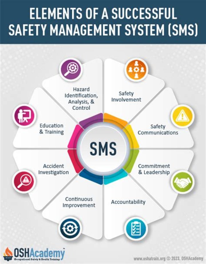 Essential SMS Safety Management System PDF for Workplace Protection