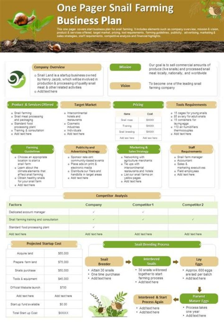 Snail Farming Business Plan Free PDF Download – Start Your Profitable Farm