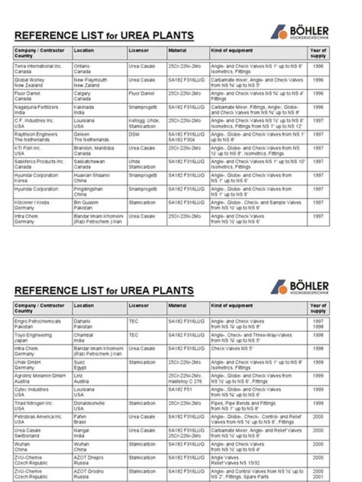 Snamprogetti Urea Plants Reference List PDF: Key Data & Technical Specs