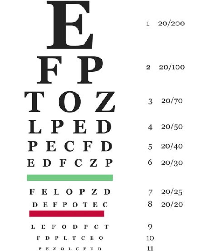 Download Free Snellen Eye Test Chart PDF for Accurate Vision Screening
