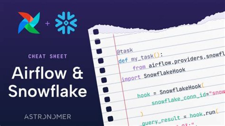 Snowflake Cheat Sheet PDF Free Download – Quick Reference Guide