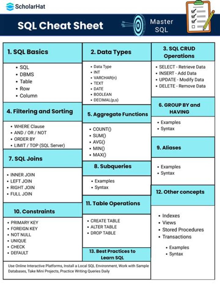 Snowflake SQL Cheat Sheet PDF: Quick Reference for Data Engineers