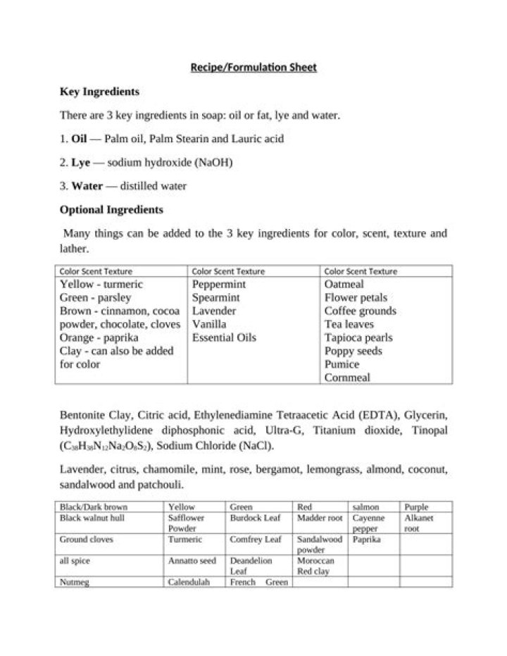 Soap Ingredients List PDF: Free Download & Detailed Breakdown