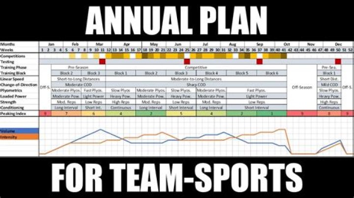 Soccer Annual Training Plan PDF – Maximize Performance Year-Round