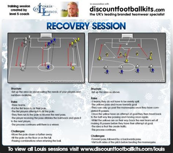 Free Soccer Recovery Session Plans PDF: Speed Up Injury Recovery & Performance