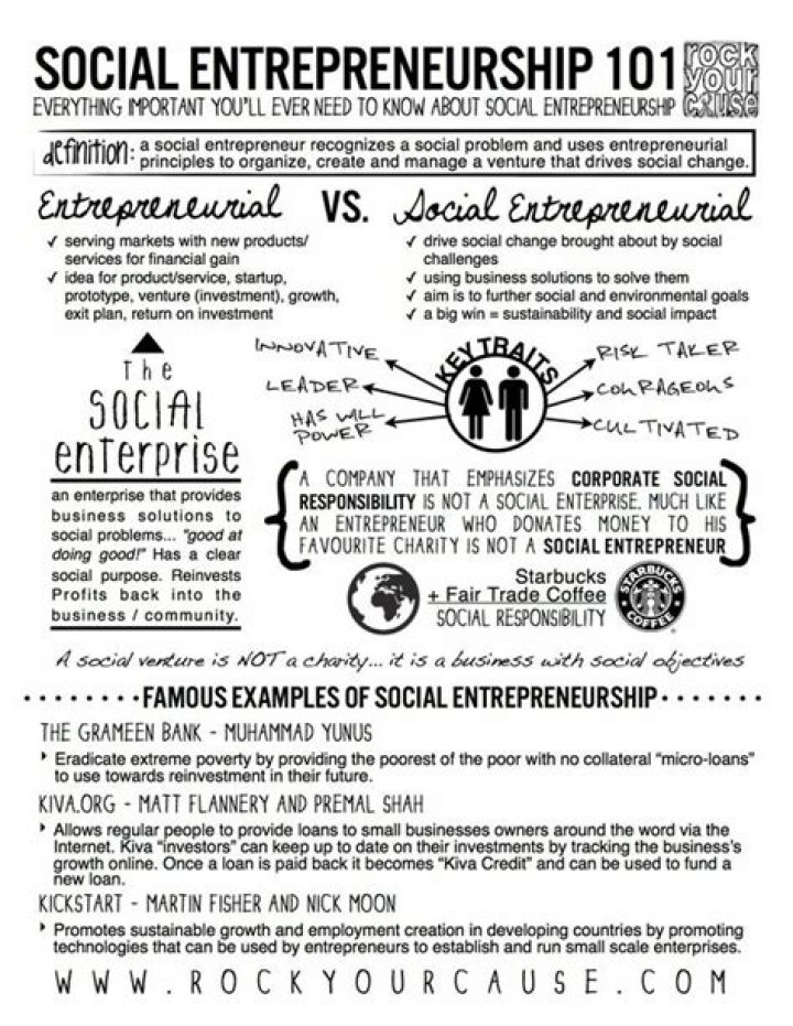 Social Entrepreneurship Business Plan PDF: How to Launch Impactful Ventures