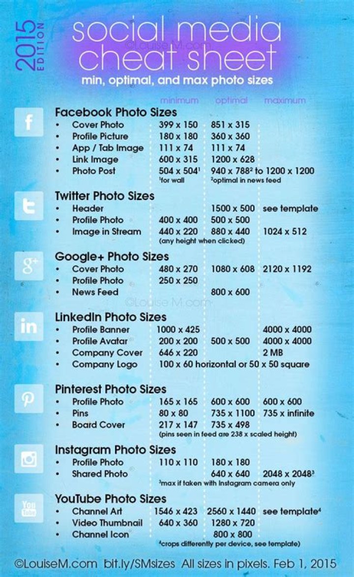 Social Media Cheat Sheet PDF: Master Platform Tips & Tricks