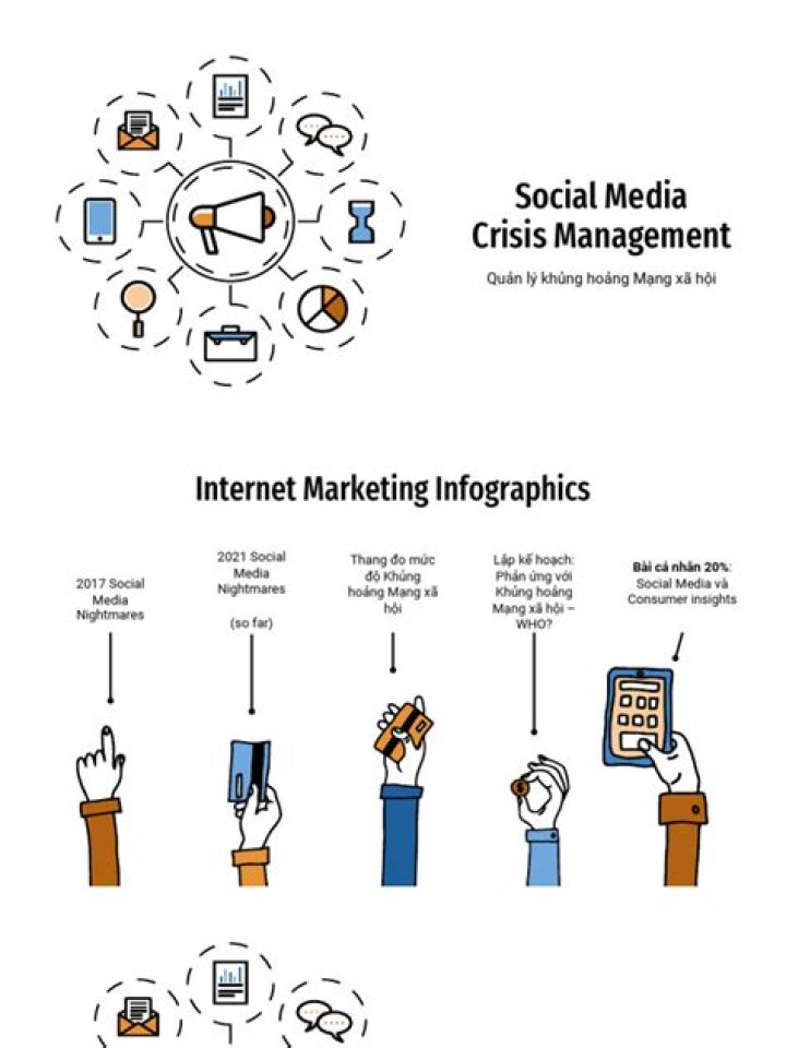 Social Media Crisis Management PDF: Protect Your Brand in Real Time