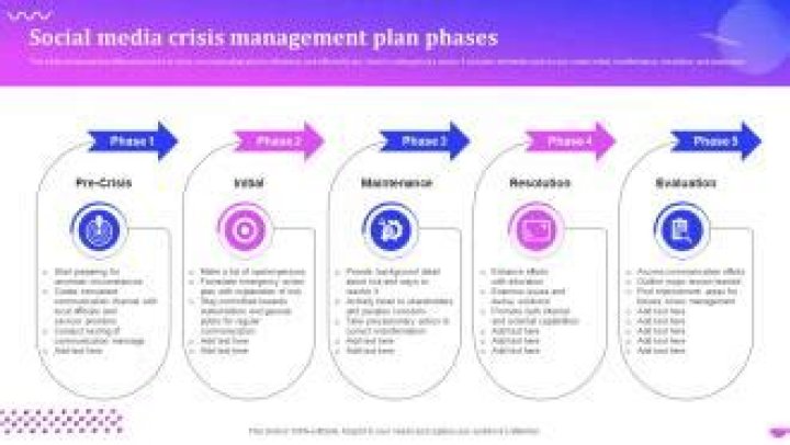 Social Media Crisis Management Plan PDF: Protect Your Brand