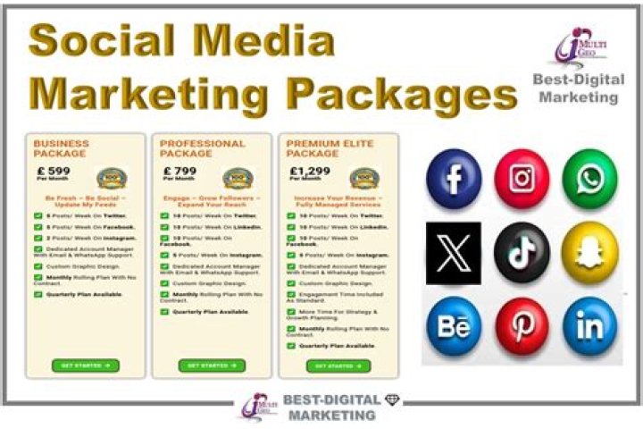 Social Media Management Packages PDF: Complete Marketing Solutions for Your Brand