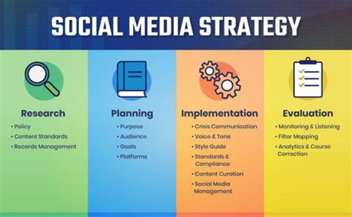 Social Media Management Strategy PDF: Boost Engagement & Growth