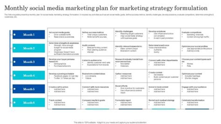 Social Media Plan Ejemplo PDF: Guía Completa para Empezar