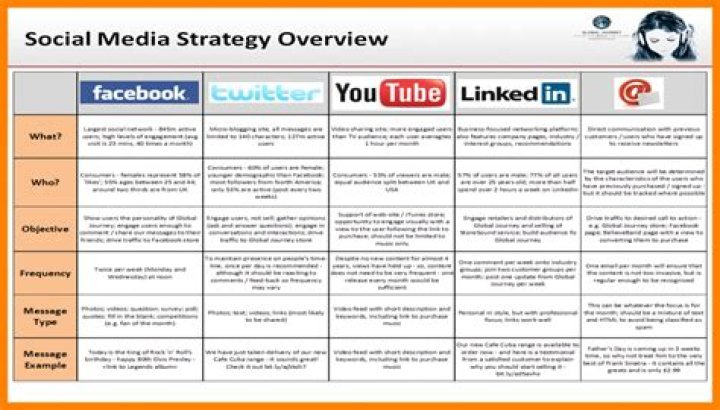 Social Media Plan Example PDF – Ready-to-Use Template