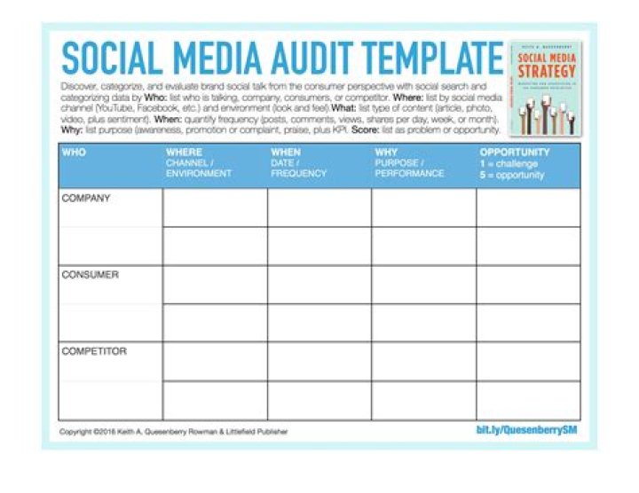 Social Media Planning PDF: Step-by-Step Guide
