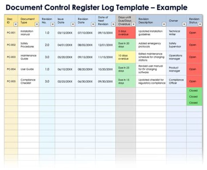 Social Register List of Families PDF – Download Complete Database