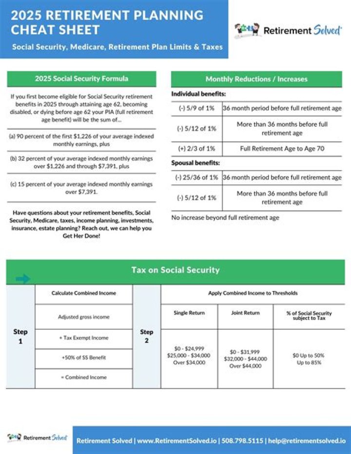 Social Security Cheat Sheet 2025: PDF Guide for Benefits & Eligibility