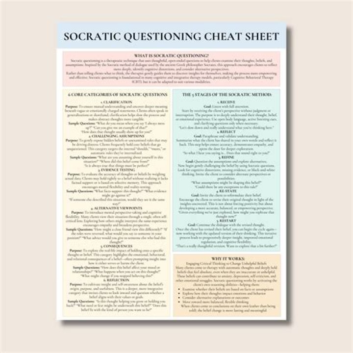 Socratic Questioning in CBT: Free PDF Guide & Techniques