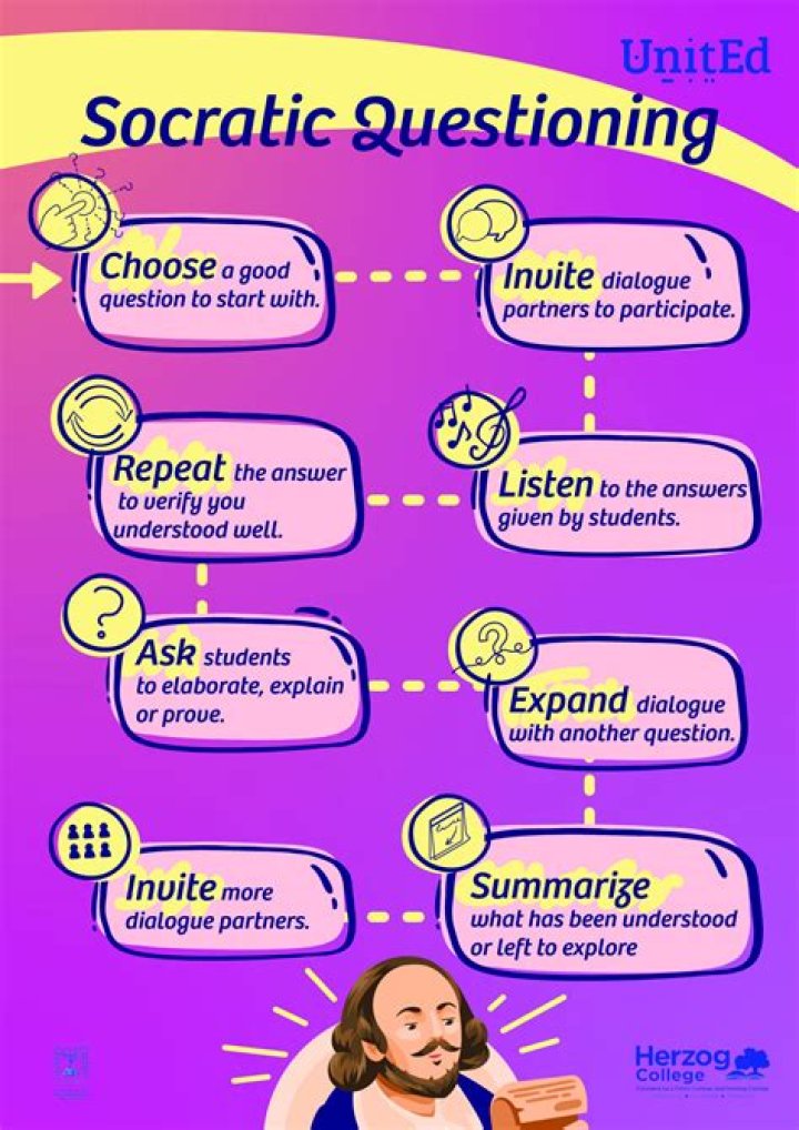Unlock Insight with Socratic Questioning Therapy PDF Guide