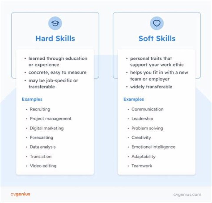 Soft Skills vs Hard Skills Worksheet PDF: Master the Key Differences