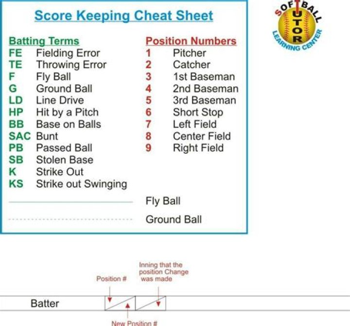 Softball Scorekeeping Cheat Sheet PDF for Quick Game Tracking