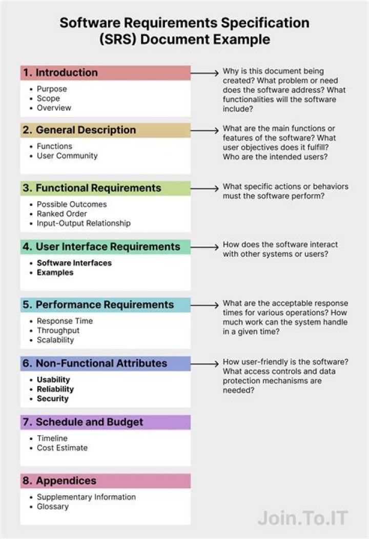 Software Requirement Specification for Inventory Management System – PDF Download
